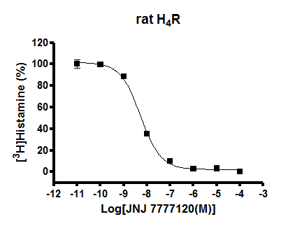 rat H4R binding